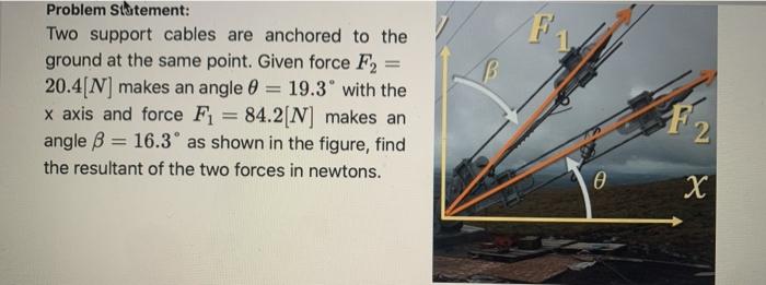 Solved F Problem Statement: Two support cables are anchored | Chegg.com