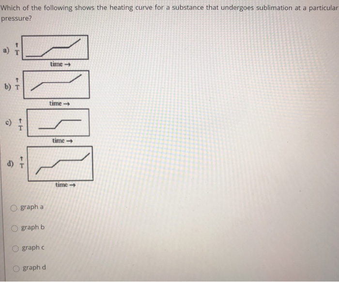 Solved Which of the following shows the heating curve for a