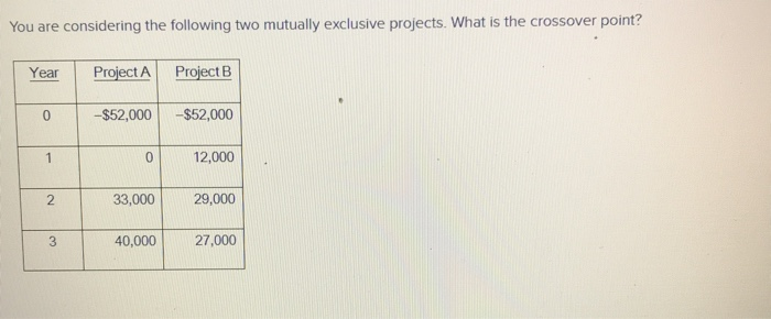 Solved You are considering the following two mutually | Chegg.com