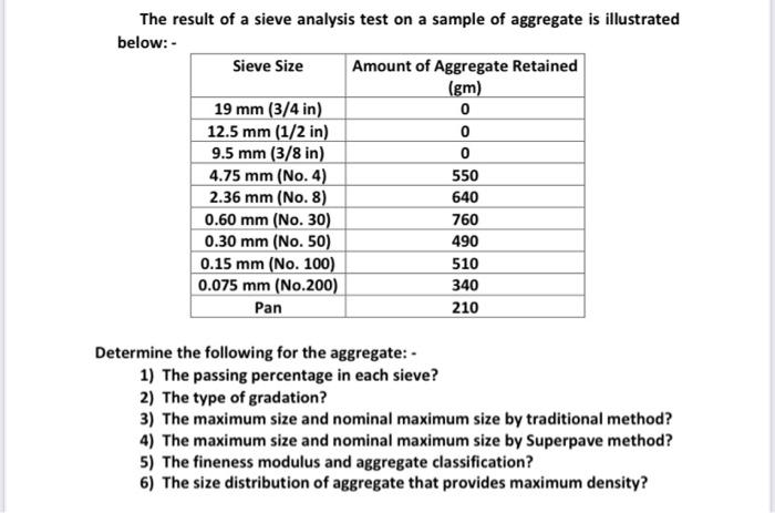 Solved The result of a sieve analysis test on a sample of