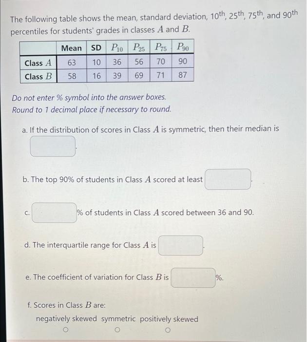 Solved The following table shows the mean, standard | Chegg.com