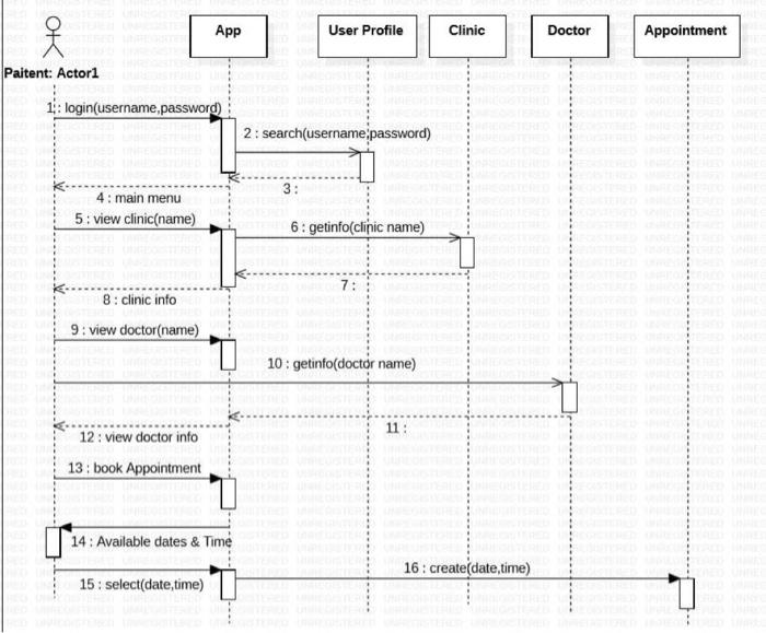 1 User Profile Appointment Paitent: Actor1 | Chegg.com