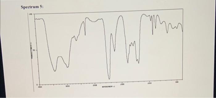 Solved Match each of the following five IR spectra with one | Chegg.com