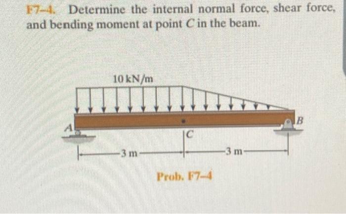 Solved 17-4. Determine the internal normal force, shear | Chegg.com