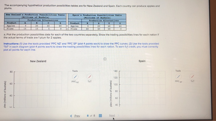 Solved The Accompanying Hypothetical Production | Chegg.com