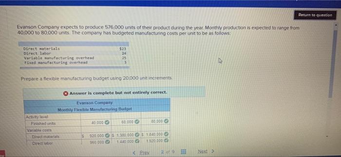 Solved Return to question Evanson Company expects to produce | Chegg.com