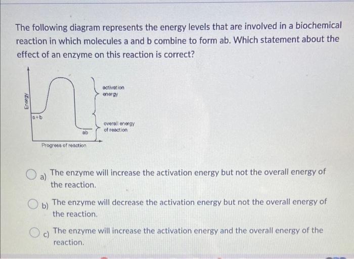 Solved The following diagram represents the energy levels | Chegg.com