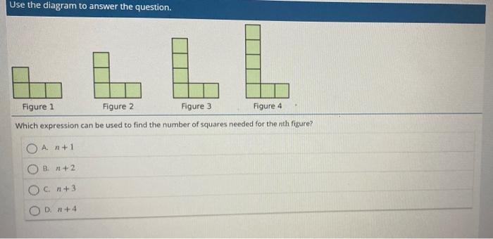 Solved Use the diagram to answer the question. Figure 1 | Chegg.com
