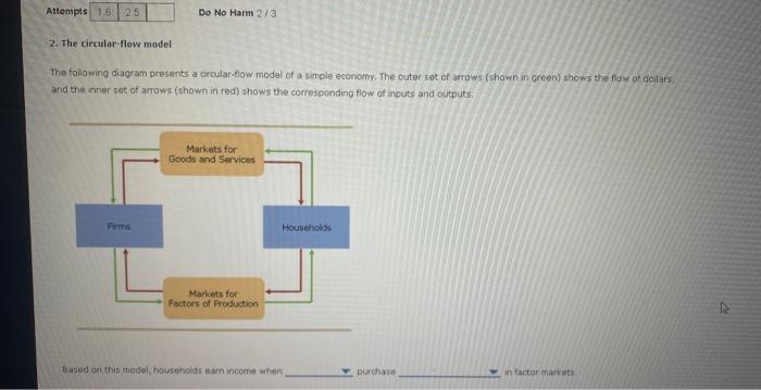 The following diagram presents a circular-flow model of a simple economy. The outer set of arrows (shown in oreen) shows the 