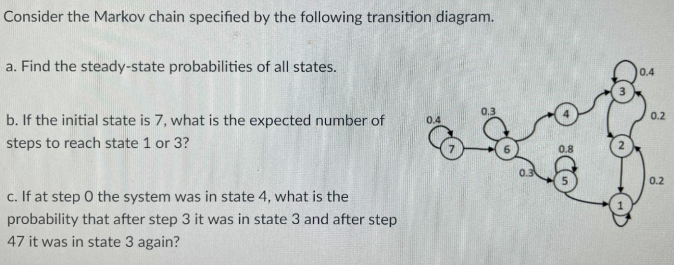 Solved Consider the Markov chain specified by the following | Chegg.com