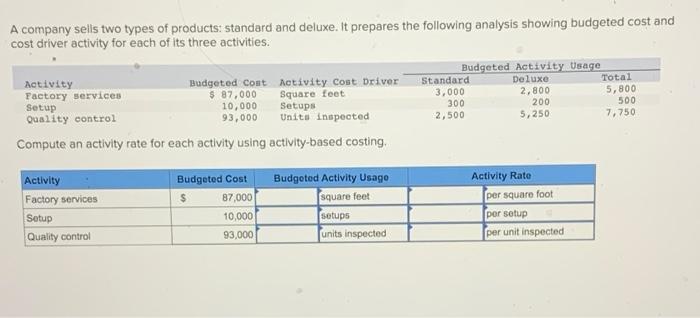 Solved A Company Sells Two Types Of Products: Standard And | Chegg.com