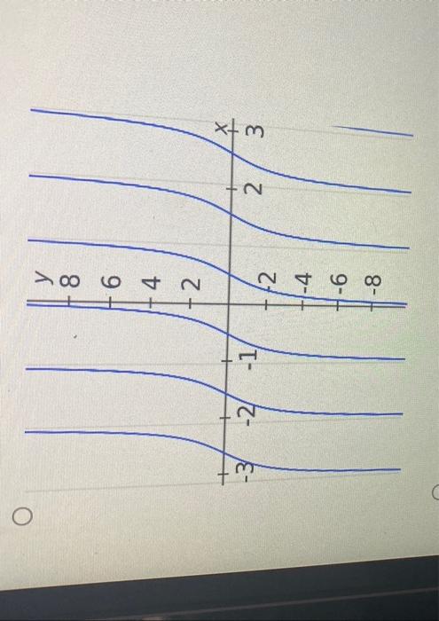 Solved Select The Correct Graph Of The Function Over The Chegg Com