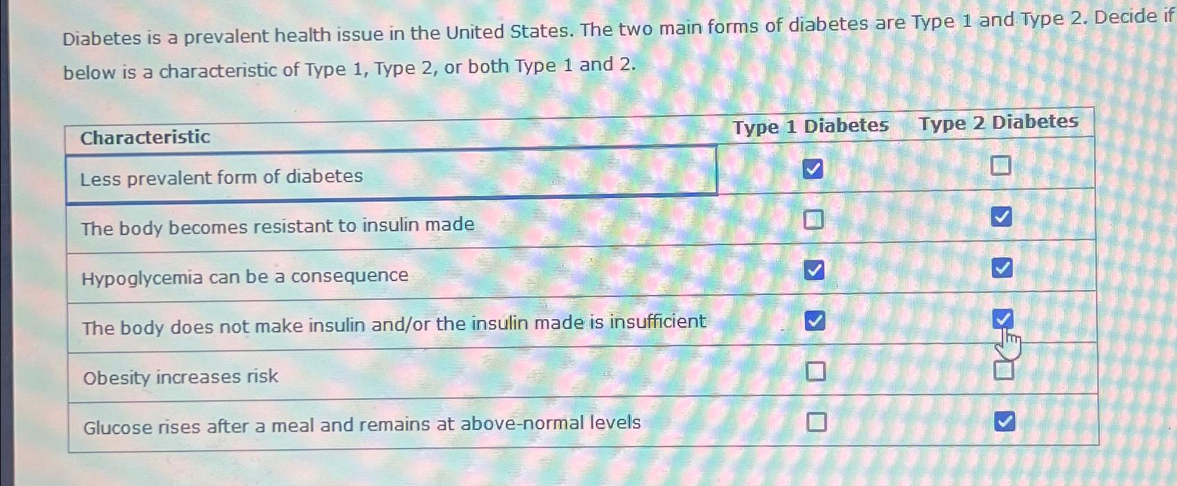 Solved Diabetes Is A Prevalent Health Issue In The United Chegg