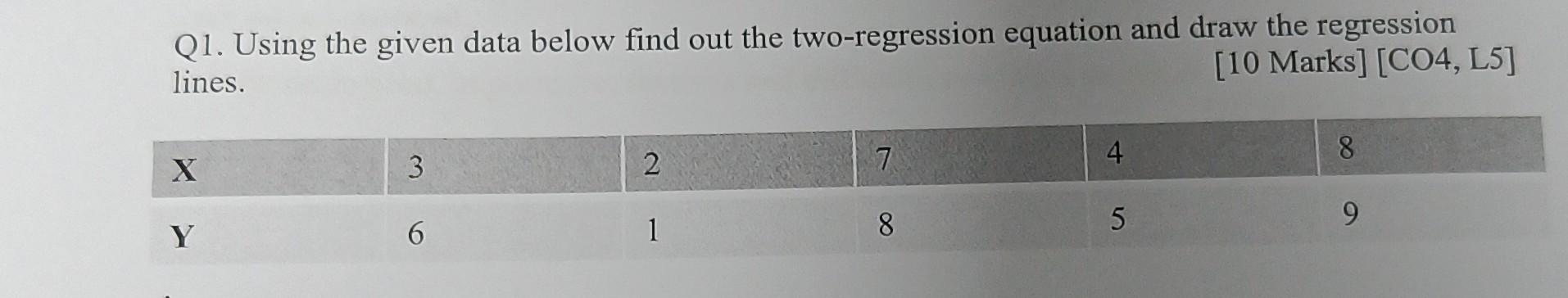 Solved Q1. Using the given data below find out the | Chegg.com
