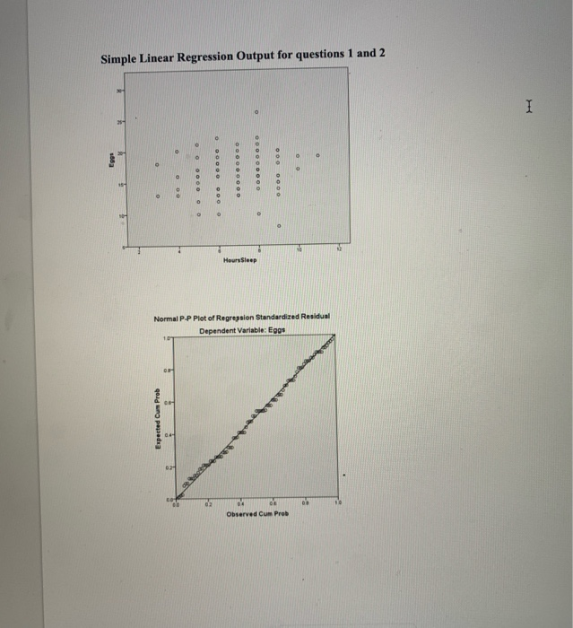 Solved Use the information in question 1 and the SPSS output | Chegg.com