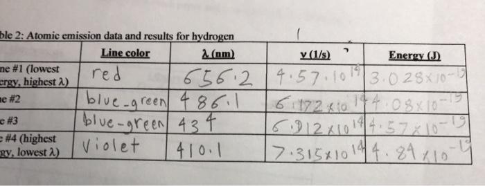 Solved Table 3 Comparing Ae For Hydrogen Transitions Fro Chegg Com