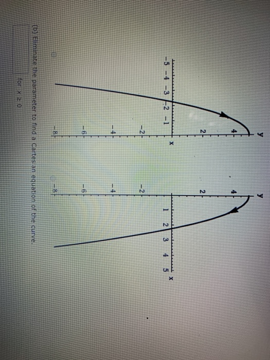 Solved der the parametric equations below. X = Vt, y = 5-t | Chegg.com