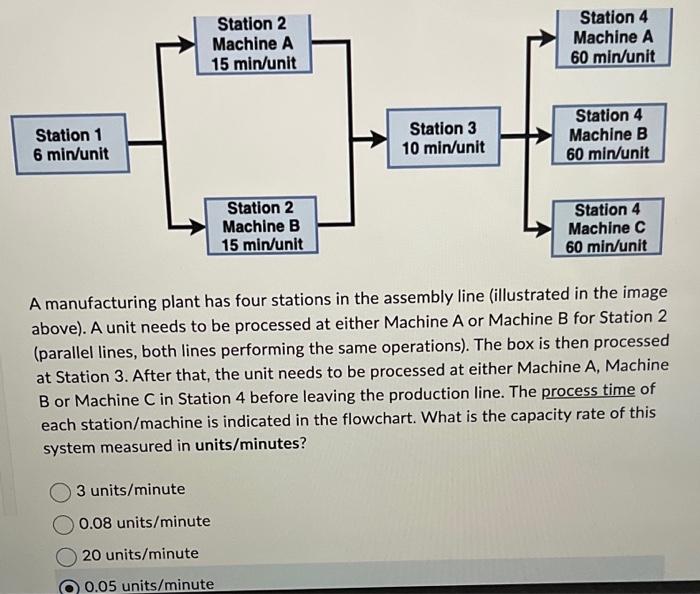 Solved A manufacturing plant has four stations in the | Chegg.com