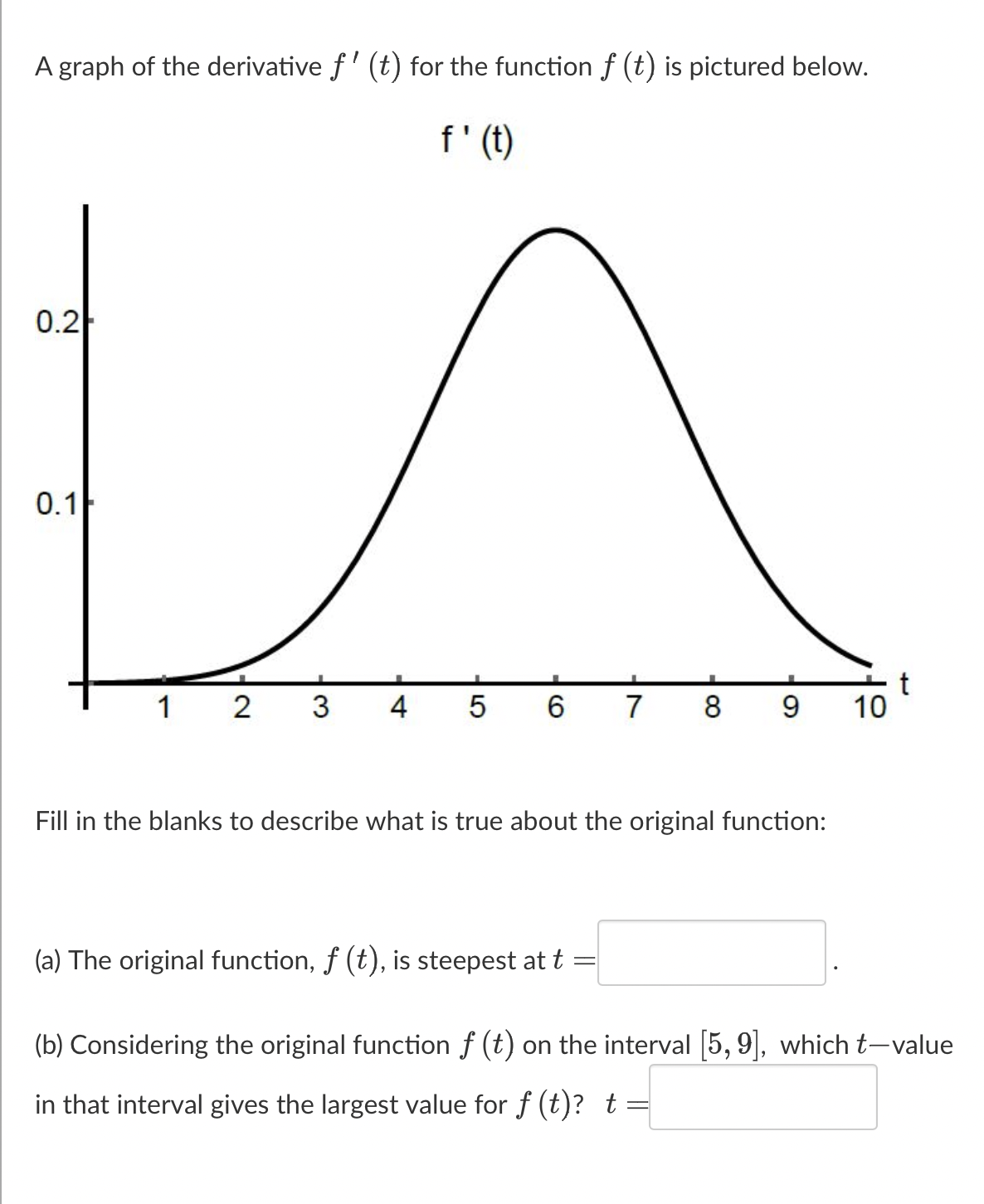 Solved A graph of the derivative f'(t) ﻿for the function | Chegg.com
