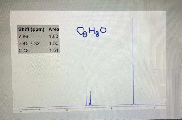 Solved Shift (ppm) Area 7.86 1.00 7.45-7.32 1.50 2.48 1.61 | Chegg.com