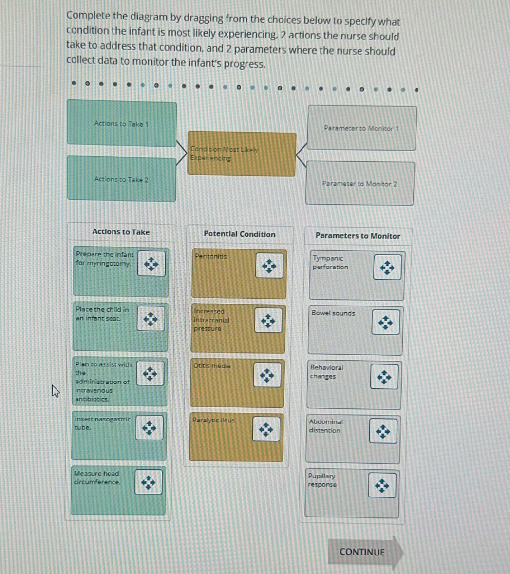 Complete The Diagram By Dragging From The Choices | Chegg.com