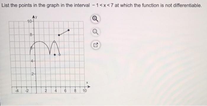 Solved List the points in the graph in the interval -1 | Chegg.com