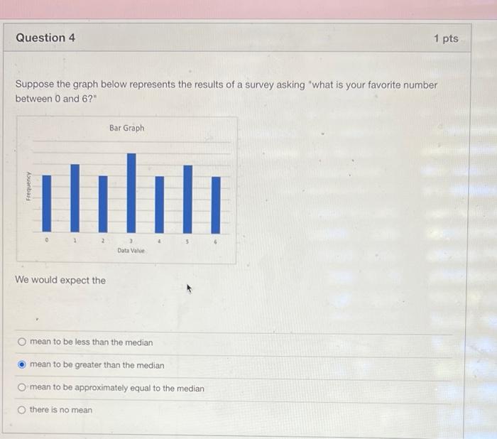 Solved Suppose the graph below represents the results of a | Chegg.com