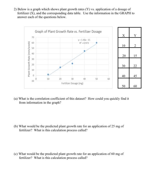 Solved 2) Below is a graph which shows plant growth rates | Chegg.com