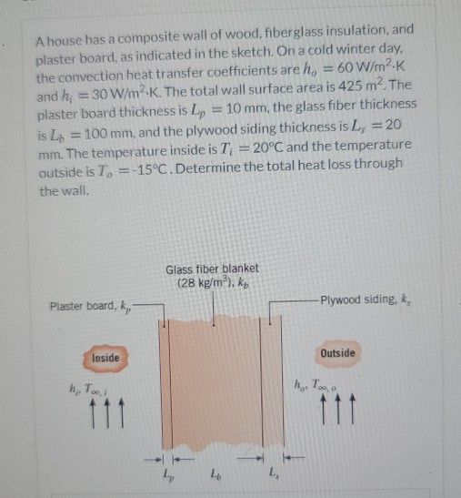 Solved find thermal conductivity of the plaster board. fine