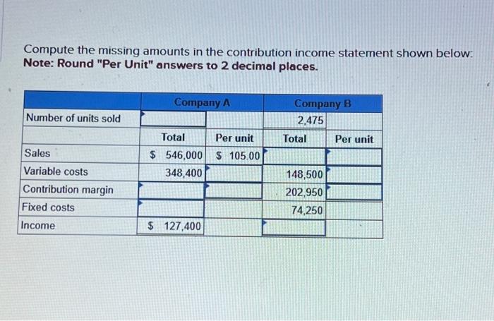 Solved Compute The Missing Amounts In The Contribution | Chegg.com