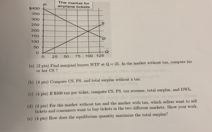 The Market For Airplane Tickets 400 350 300 250 0 Chegg Com