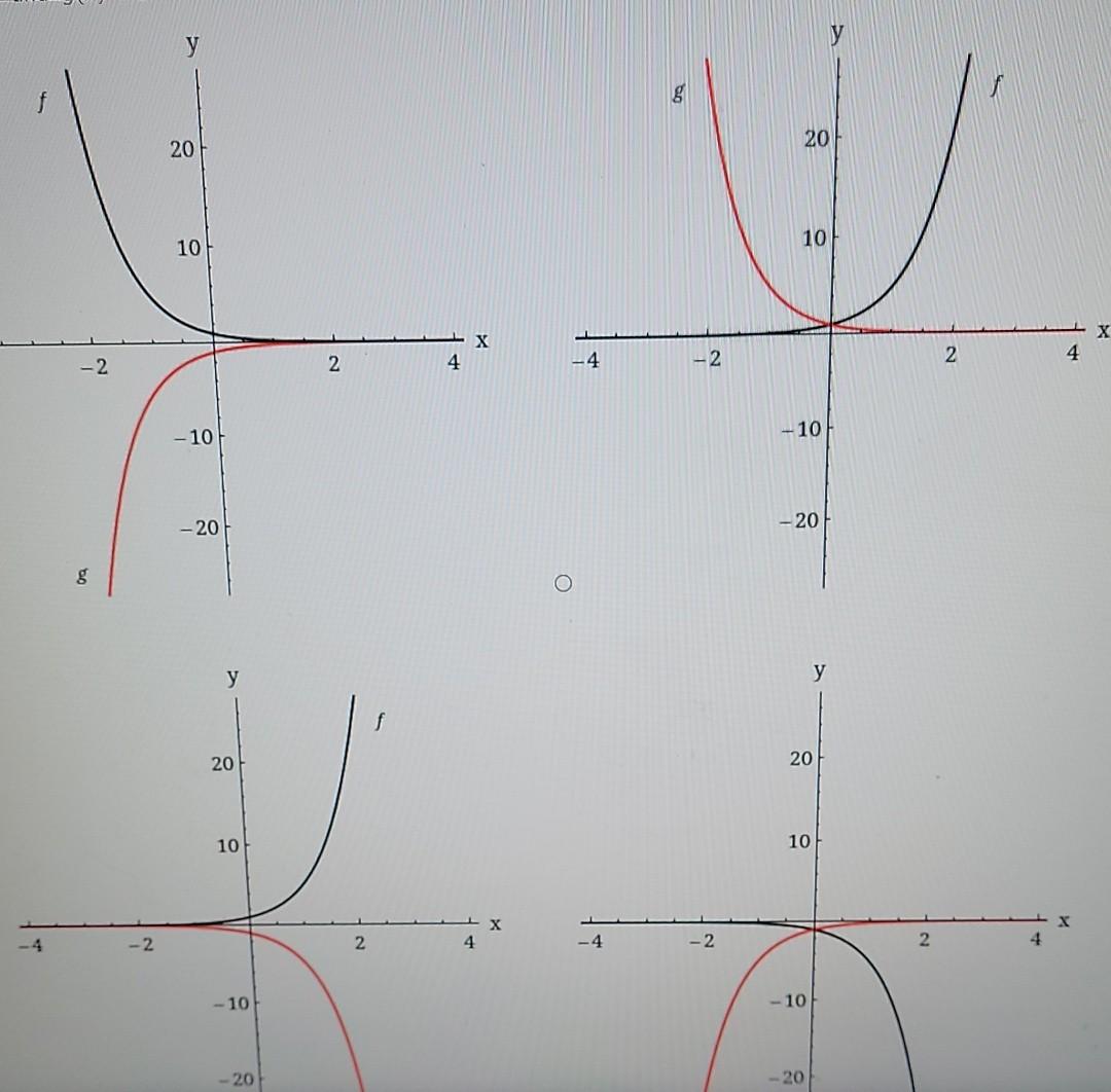 Solved Graph both functions on one set of axes. f(x) = 5x | Chegg.com