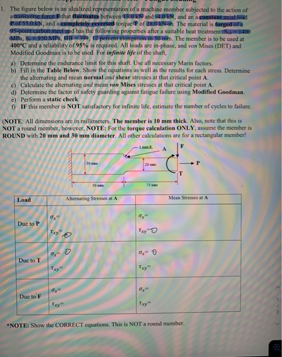 Solved 1. The figure below is an idealized representation of | Chegg.com