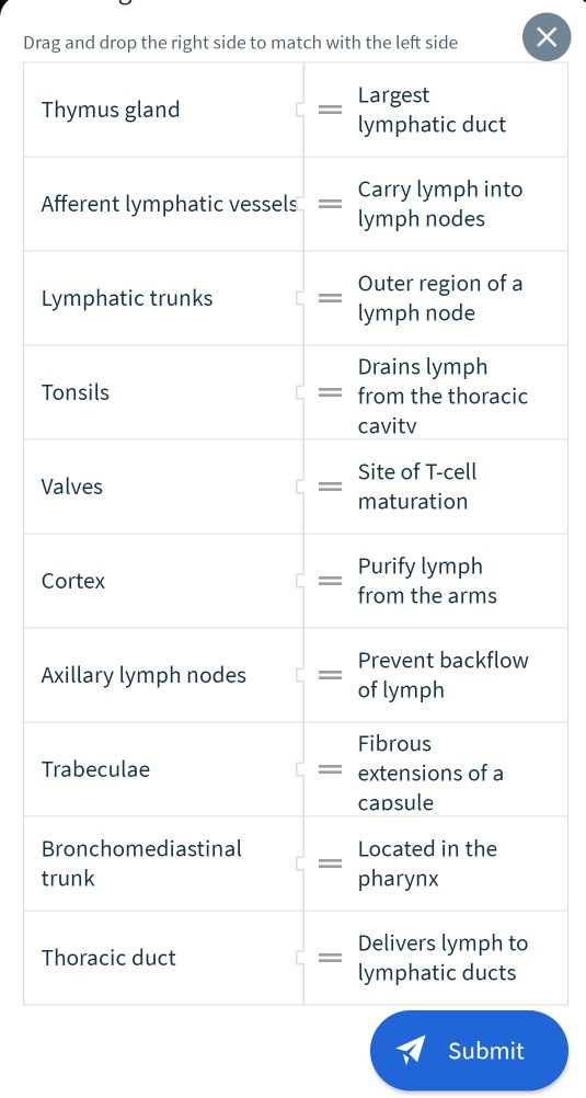 Solved Drag and drop the right side to match with the left | Chegg.com