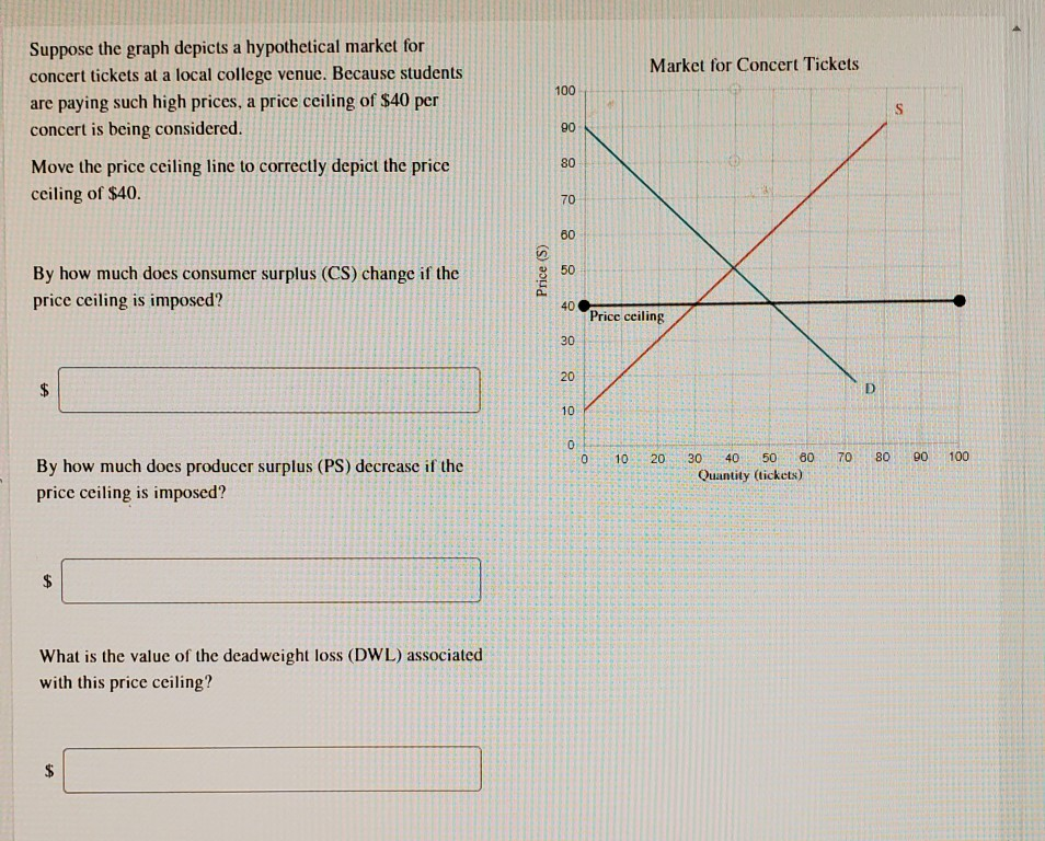 solved-market-for-concert-tickets-100-s-suppose-the-graph-chegg