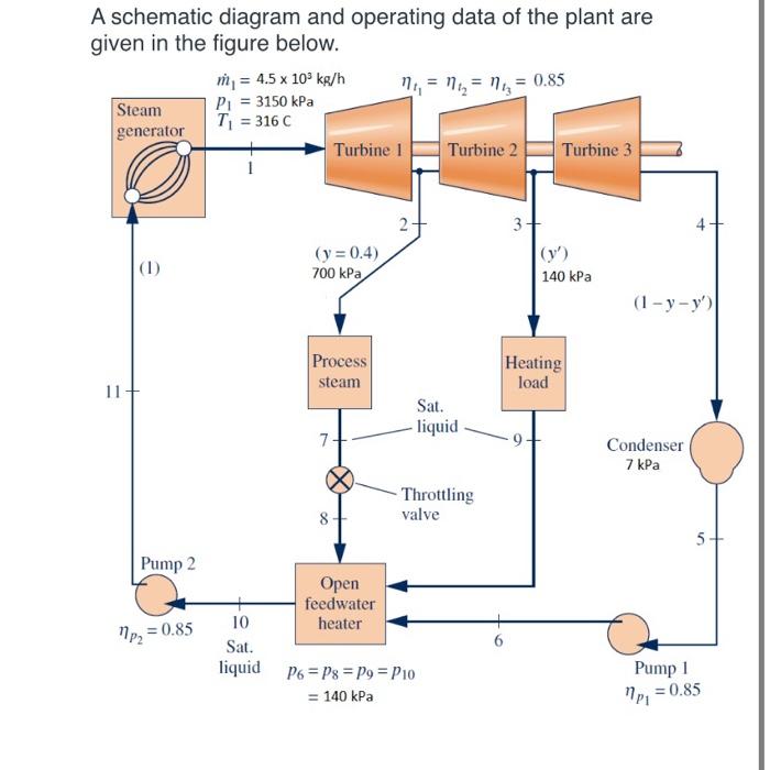 Solved A Combined Heat And Power System (CHP), Generates | Chegg.com