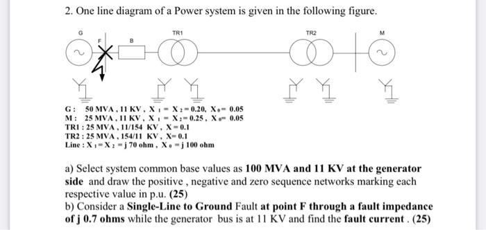Solved 2. One line diagram of a Power system is given in the | Chegg.com