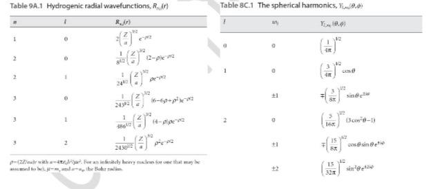 Solved 2. The tables above show the radial wavefunctions and | Chegg.com