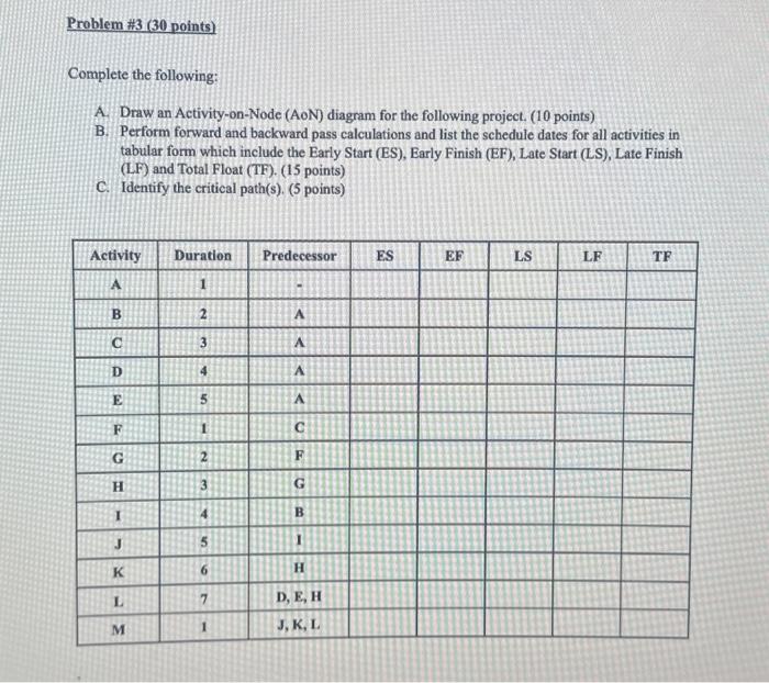 Solved Problem #3 (30 points) Complete the following: A. | Chegg.com
