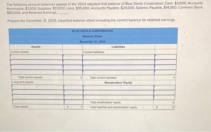 Solved The Following Account Balances Appear In The 2024 Chegg Com   Image