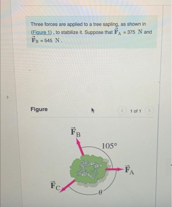 Solved Three Forces Are Applied To A Tree Sapling, As Shown | Chegg.com