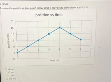 Solved 7 ﻿of 20Examine the position vs. ﻿time graph below. | Chegg.com