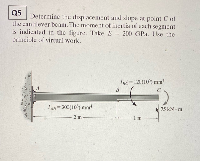 Solved Q1 Determine the vertical displacement of joint A. | Chegg.com