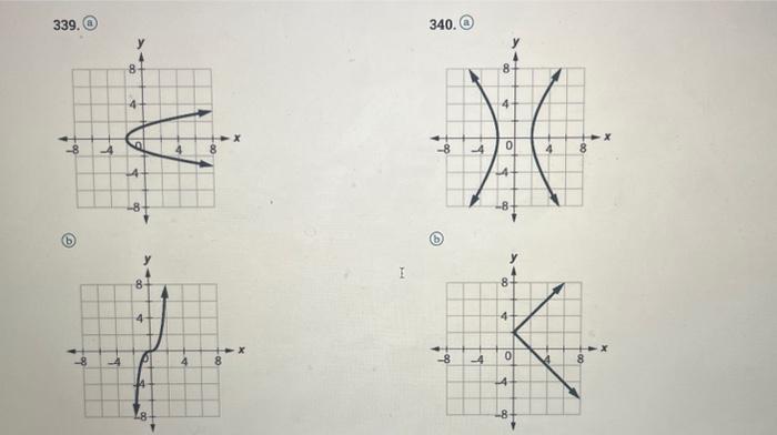Solved Use the Vertical Line Test In the following | Chegg.com