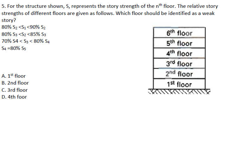 Solved For the structure shown, S, ﻿represents the story | Chegg.com