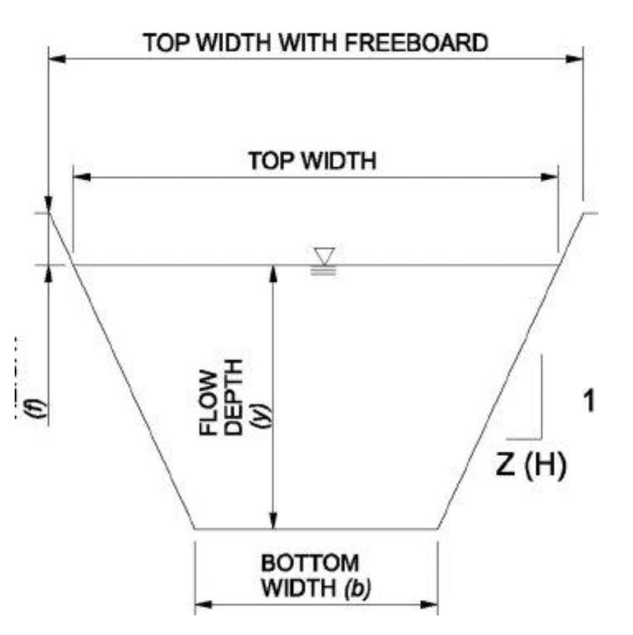 Solved A trapezoidal lined canal has a bottom width (b) of | Chegg.com