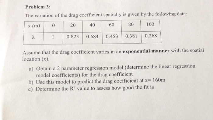 Solved Problem 3: The variation of the drag coefficient | Chegg.com