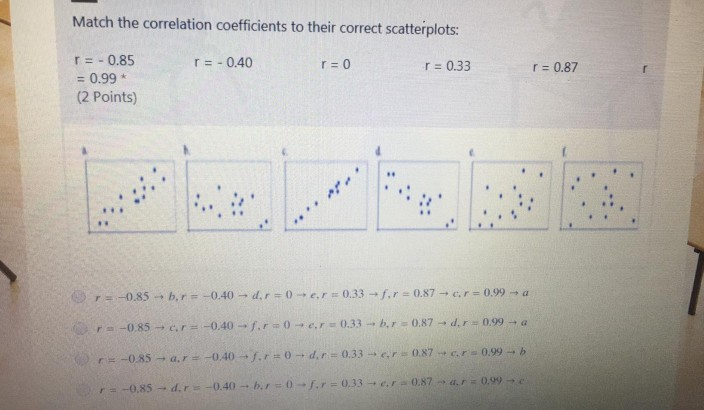 Solved Match the correlation coefficients to their correct | Chegg.com