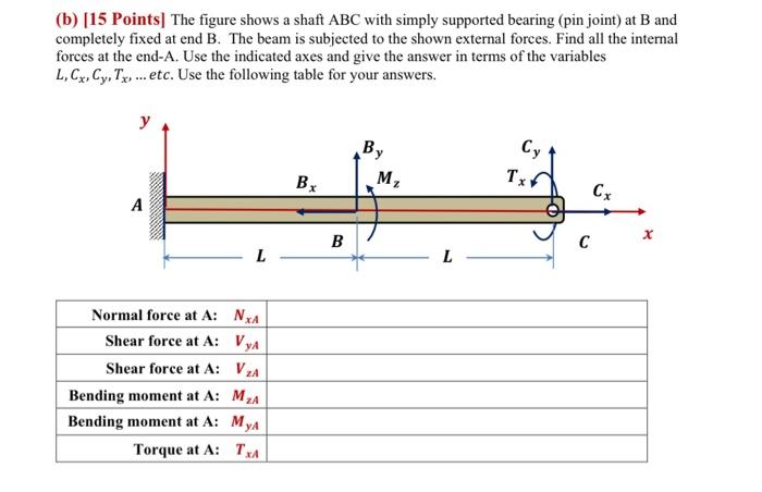Solved (b) [15 Points] The figure shows a shaft ABC with | Chegg.com