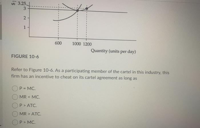 Solved The figure below shows an individual firm in a | Chegg.com